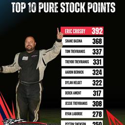 Final Top 10 Pure Stocks Points