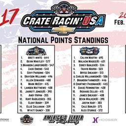 Crate Racin&#39; USA - National Points Update (Week 17)