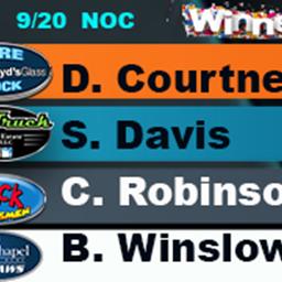 Points Leaders are Champions; Corder Recaps the Night