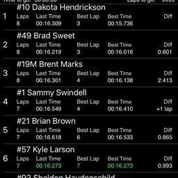 Dakota Bests the Best in Heat at Front Row Challenge