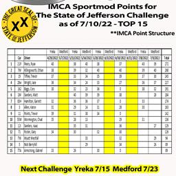 THE JEFFERSON STATE CHALLENGE Points
