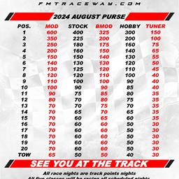 PURSE UPDATED FOR FINAL FOUR 2024 RACES