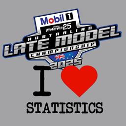 Twenty One Years of Australian Titles – By the numbers!