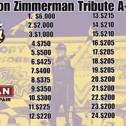 2nd Annual Ron Zimmerman Tribute Race Goes to New Heights in 2024