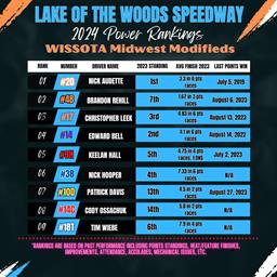 2024 Power Rankings - WISSOTA Midwest Modifieds - Lake of the Woods Speedway
