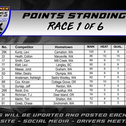 360 Summer Challenge Points After Race #1