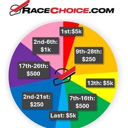 $5,000 RACECHOICE.COM ROULETTE ANNOUNCED