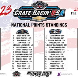 Crate Racin’ USA National Weekly Points Recap: Week 23 of 30