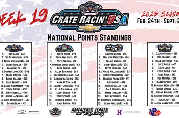 Crate Racin’ USA National Weekly Points Recap: Week 19 of 30
