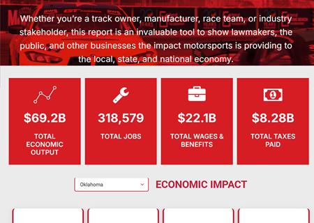 Racing the Economy: Industry Insights from PRI’s 2025 Report