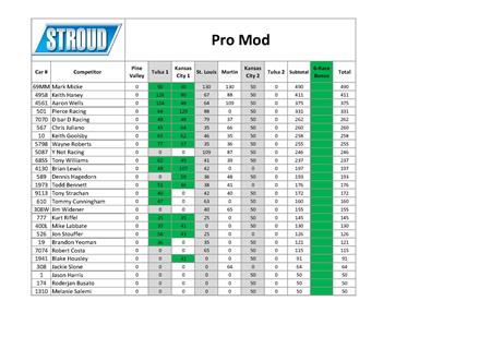 With two races left, this weekend's points are as important as ever!