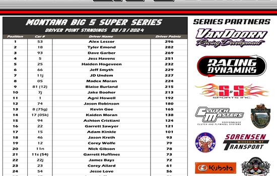 Montana Big 5 Super Series Champion