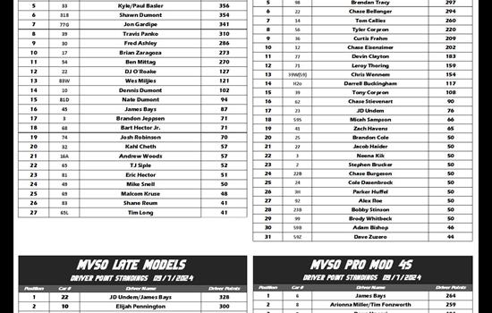 2024 MVSO Final Points Standings