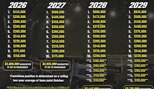 Kubota High Limit Racing Unveils Details...