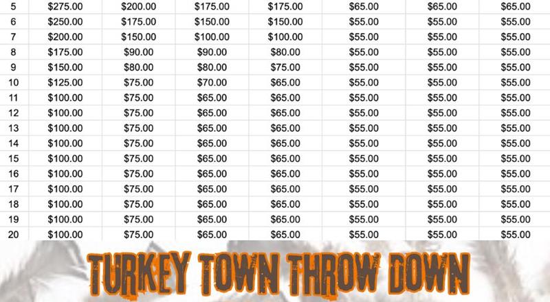 Turkey Town Throw Down 9-14-24