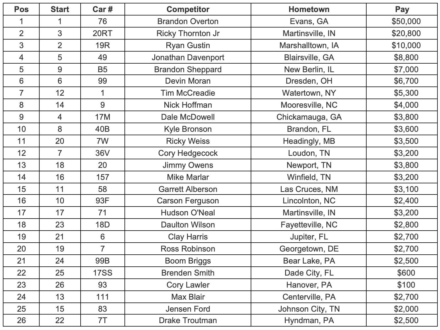 Feature Finish