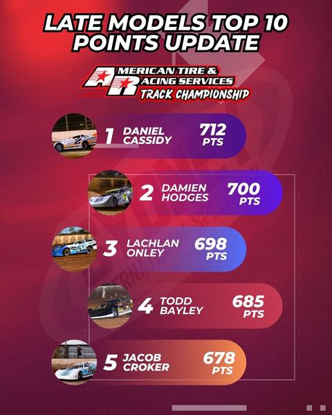 Late Model Track Championship – Points Update