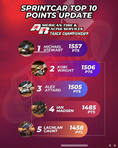 Sprintcar Track Championship – Points Update!