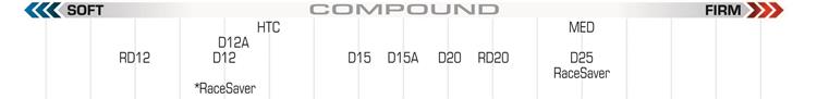 Hoosier 2024 Wing Sprint Dirt Compound Chart