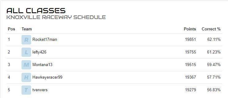 CURRENT STANDINGS