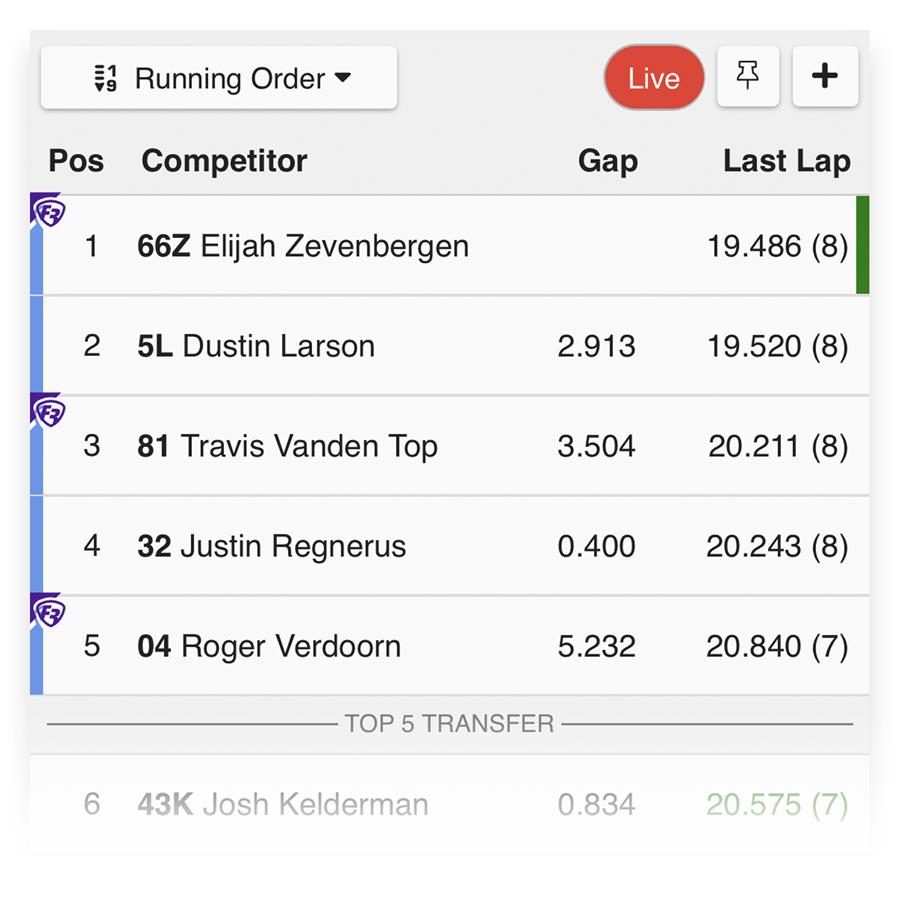 Your Picks in Live Timing View