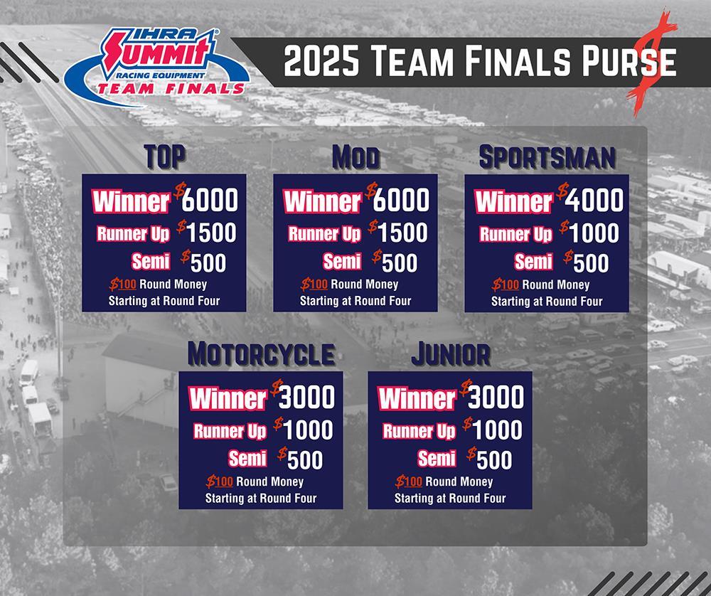 2025 Team Finals Purse