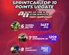 Sprintcar Track Championship – Points Update!