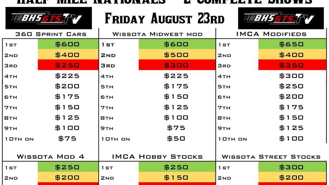 South Dakota Lottery Half Mile Nationals with 5 day Points Payout!!