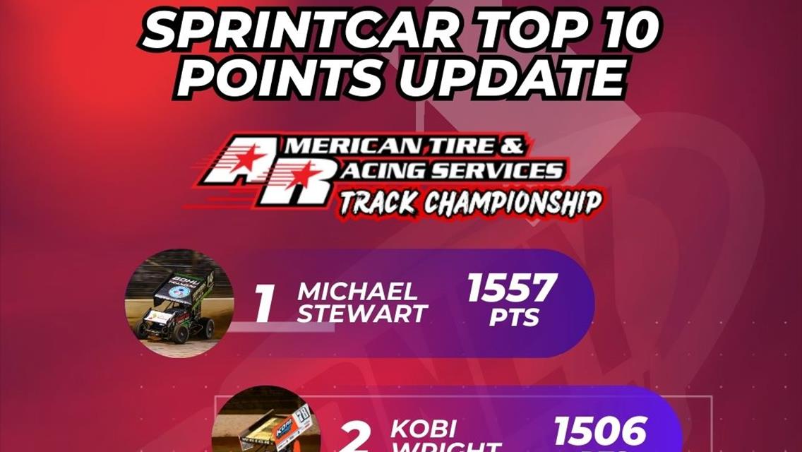 Sprintcar Track Championship – Points Update!
