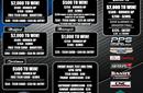 2025 IHRA POINTS RACE FLYER IS HOT OFF THE PRESS!