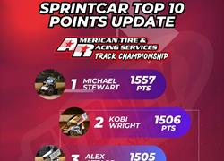 Sprintcar Track Championship – Poi