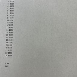 Karl Tinsley Memorial Race Pure Stock Payout