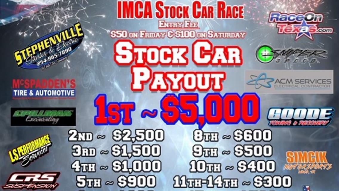 Baby Blue Harcrow Memorial $5,000 to win IMCA Stock Car Event July 2-3, 2021