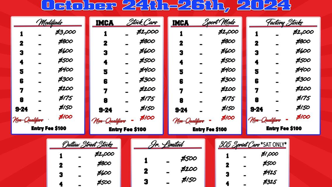 27th Annual Fall Classic - Payout and Rules for Classes