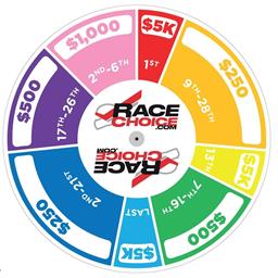 $5,000 RACECHOICE.COM ROULETTE ANNOUNCED